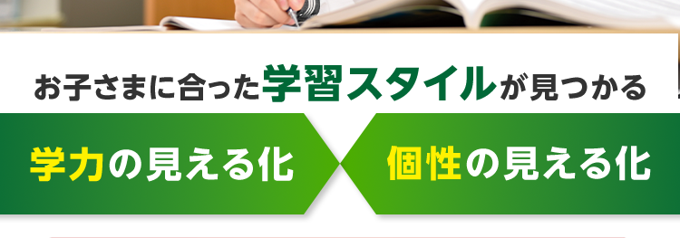 頑張り方を知ると
学びが続く!!
お試し授業
3,300円
各教室定員制 90分×4回
※定員制となります
お子さまに合った学習スタイルが見つかる
学力の見える化
個性の見える化