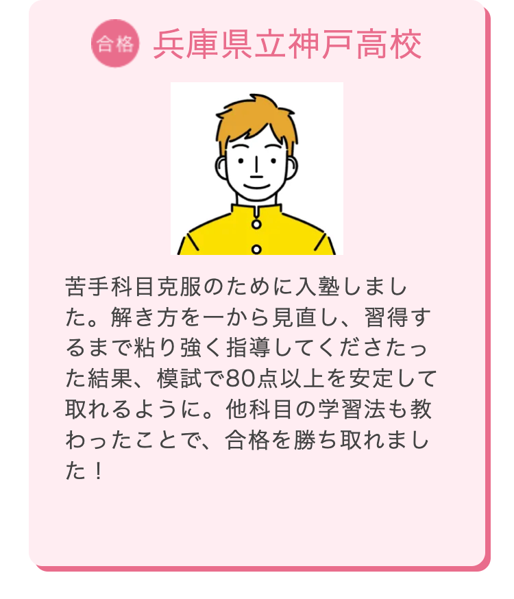 合格 兵庫県立神戸高校
苦手科目克服のために入塾しまし
た。解き方を一から見直し、習得す
るまで粘り強く指導してくださたっ
た結果、模試で80点以上を安定して
取れるように。 他科目の学習法も教
わったことで、 合格を勝ち取れまし
tc!