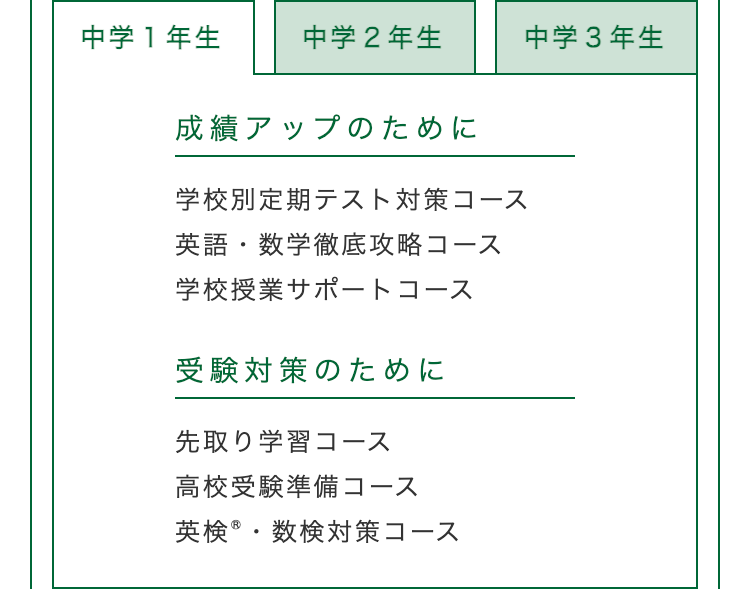 中学1年生
中学2年生
中学3年生
成績アップのために
学校別定期テスト対策コース
英語・数学徹底攻略コース
学校授業サポートコース
受験対策のために
先取り学習コース
高校受験準備コース
英検®・数検対策コース