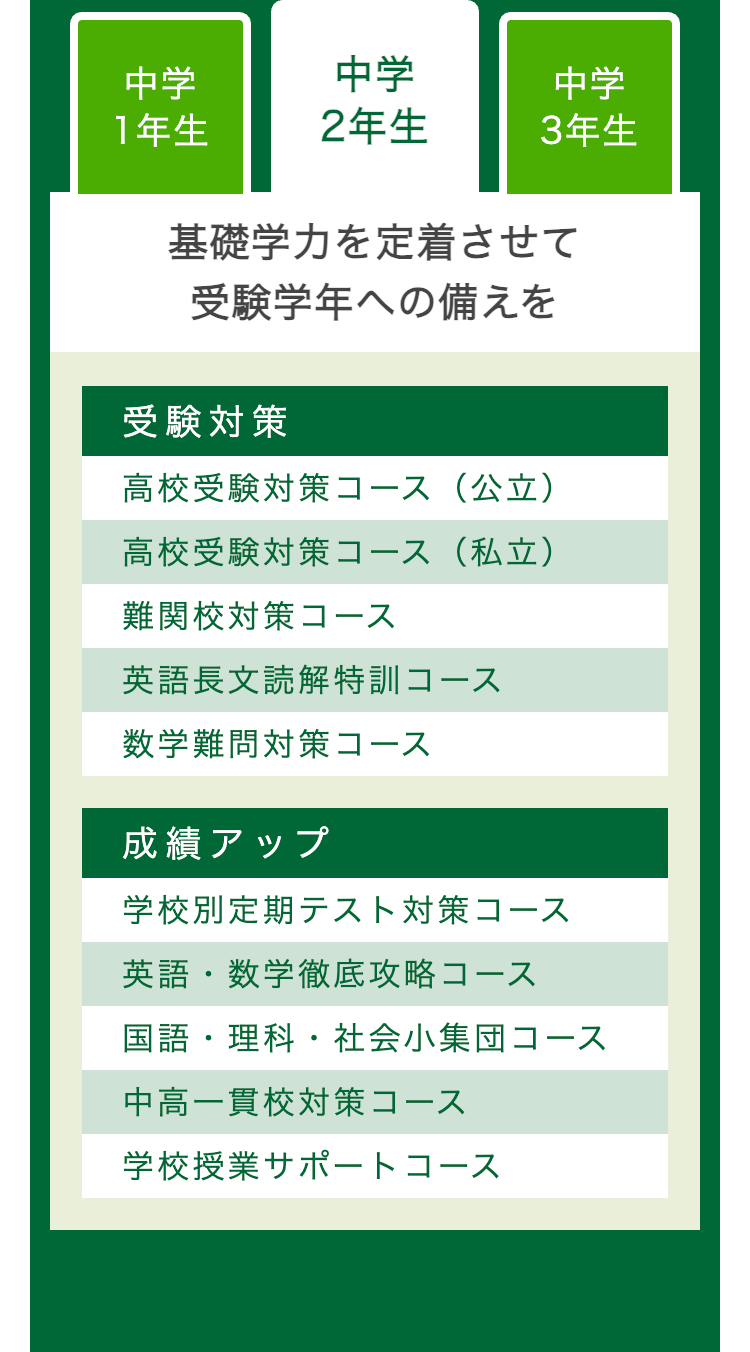 中学
中学
中学
1年生
2年生
3年生
基礎学力を定着させて
受験学年への備えを
受験対策
高校受験対策コース (公立)
高校受験対策コース (私立)
難関校対策コース
英語長文読解特訓コース
数学難問対策コース
成績アップ
学校別定期テスト対策コース
英語・数学徹底攻略コース
国語・理科・社会小集団コース
中高一貫校対策コース
学校授業サポートコース