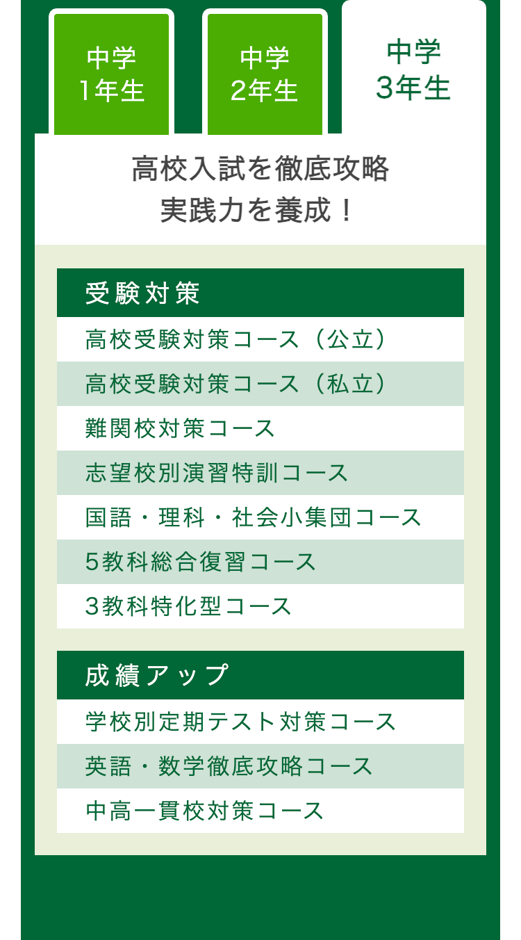 中学
中学
中学
1年生
2年生
3年生
高校入試を徹底攻略
実践力を養成!
受験対策
高校受験対策コース (公立)
高校受験対策コース (私立)
難関校対策コース
志望校別演習特訓コース
国語・理科・社会小集団コース
5教科総合復習コース
3教科特化型コース
成績アップ
学校別定期テスト対策コース
英語・数学徹底攻略コース
中高一貫校対策コース