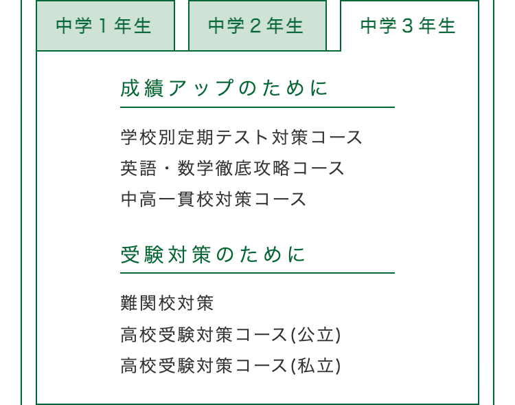 中学1年生
中学2年生
中学3年生
成績アップのために
学校別定期テスト対策コース
英語・数学徹底攻略コース
中高一貫校対策コース
受験対策のために
難関校対策
高校受験対策コース (公立)
高校受験対策コース (私立)
