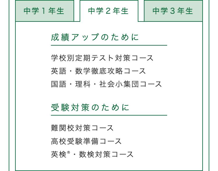 中学1年生
中学2年生
中学3年生
成績アップのために
学校別定期テスト対策コース
英語・数学徹底攻略コース
国語・理科・社会小集団コース
受験対策のために
難関校対策コース
高校受験準備コース
英検® 数検対策コース