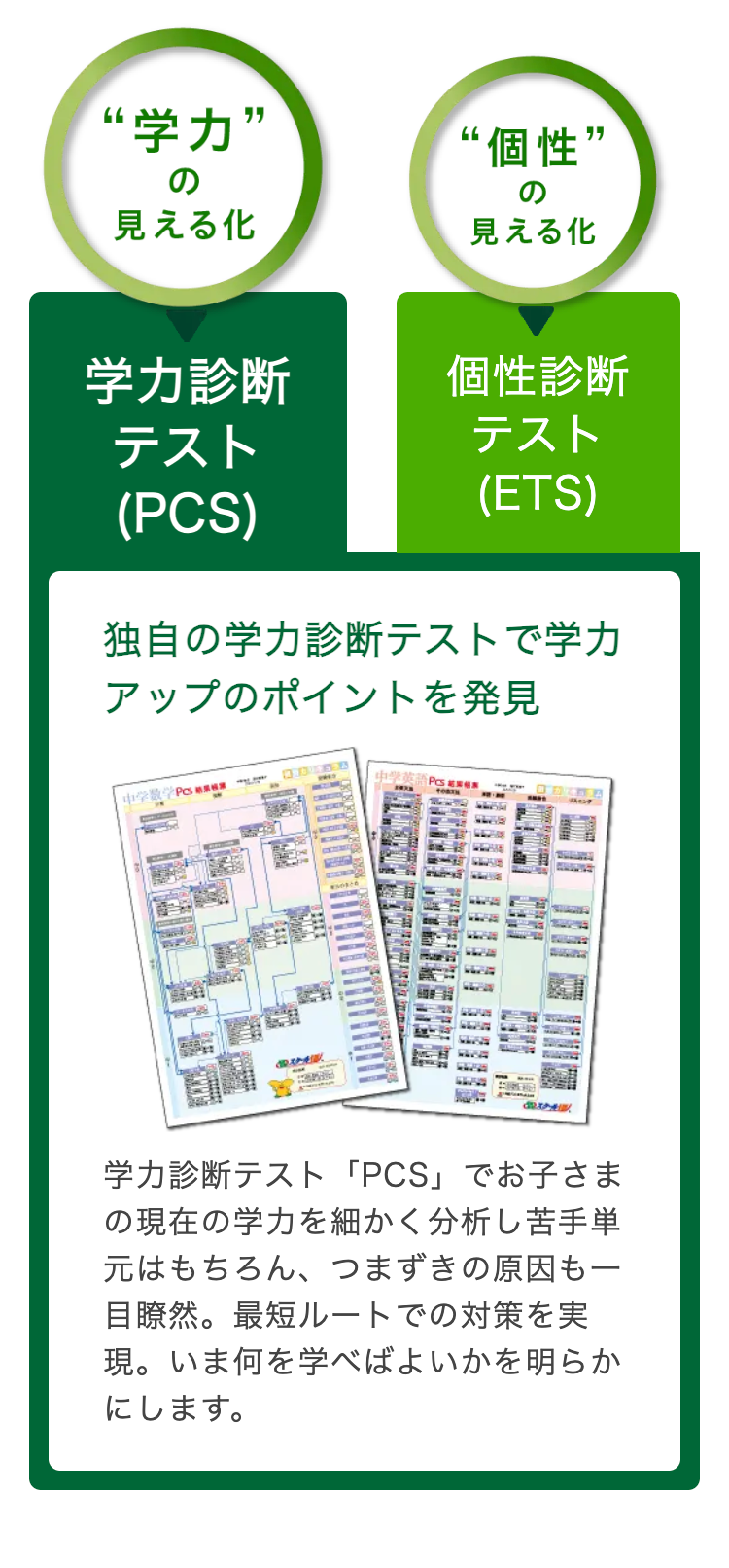 “学力”
の
見える化
“個性”
の
見える化
"
学力診断
テスト
(PCS)
個性診斷
テスト
(ETS)
独自の学力診断テストで学力
アップのポイントを発見
中学数学PCS] [L]
中学英語 PCS
学力診断テスト 「PCS」 でお子さま
の現在の学力を細かく分析し苦手単
元はもちろん、 つまずきの原因も一
目瞭然。 最短ルートでの対策を実
現。いま何を学べばよいかを明らか
にします。