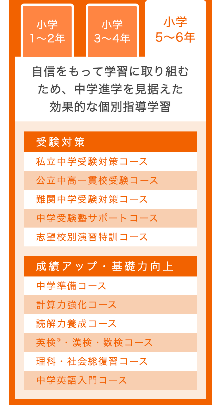 小学
小学
小学
1~2年
3~4年
5~6年
自信をもって学習に取り組む
ため、 中学進学を見据えた
効果的な個別指導学習
受験対策
私立中学受験対策コース
公立中高一貫校受験コース
難関中学受験対策コース
中学受験塾サポートコース
志望校別演習特訓コース
成績アップ・基礎力向上
中学準備コース
計算力強化コース
読解力養成コース
英検®・漢検・数検コース
理科・社会総復習コース
中学英語入門コース