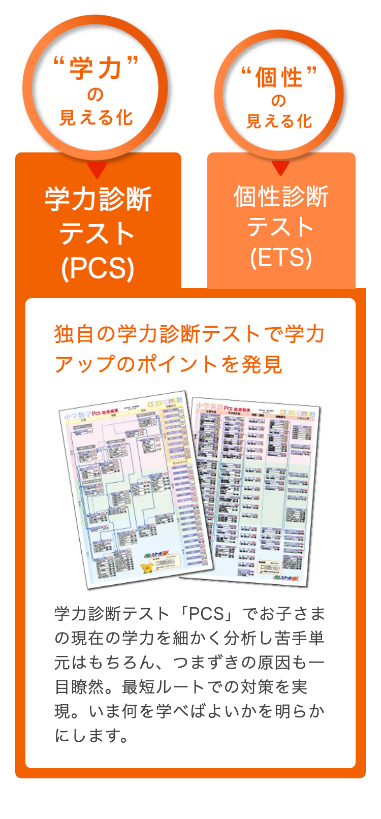 “学力”
の
見える化
“個性”
の
見える化
学力診斷
テスト
(PCS)
個性診斷
テスト
(ETS)
独自の学力診断テストで学力
アップのポイントを発見
中学数学PCS] [サ]
中學英
Pcs
A
学力診断テスト 「PCS」 でお子さま
の現在の学力を細かく分析し苦手単
元はもちろん、 つまずきの原因も一
目瞭然。 最短ルートでの対策を実
現。いま何を学べばよいかを明らか
にします。