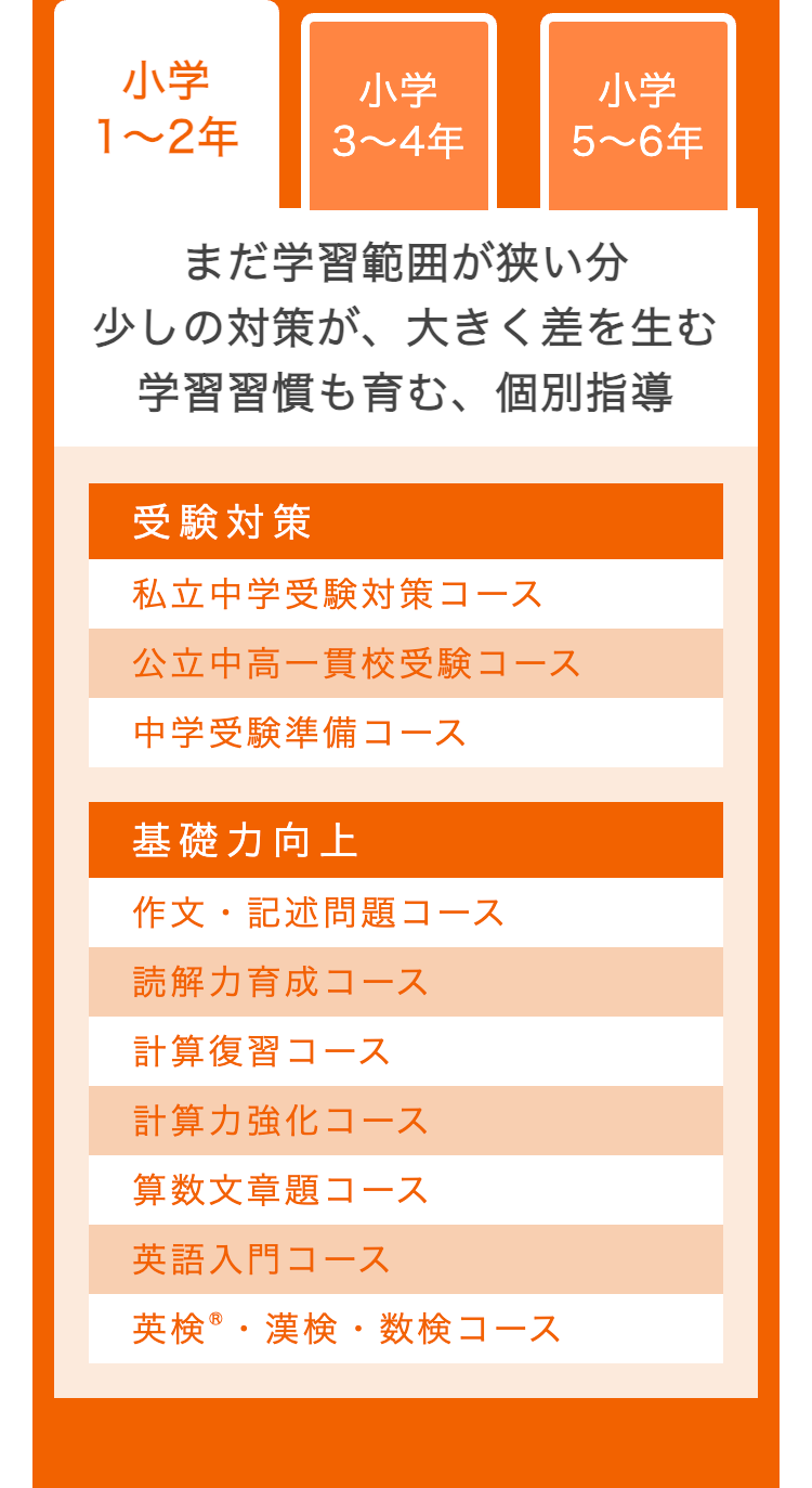 小学
小学
小学
1~2年
3~4年
5~6年
まだ学習範囲が狭い分
少しの対策が、 大きく差を生む
学習習慣も育む、 個別指導
受験対策
私立中学受験対策コース
公立中高一貫校受験コース
中学受験準備コース
基礎力向上
作文・記述問題コース
読解力育成コース
計算復習コース
計算力強化コース
算数文章題コース
英語入門コース
英検®・漢検・数検コース