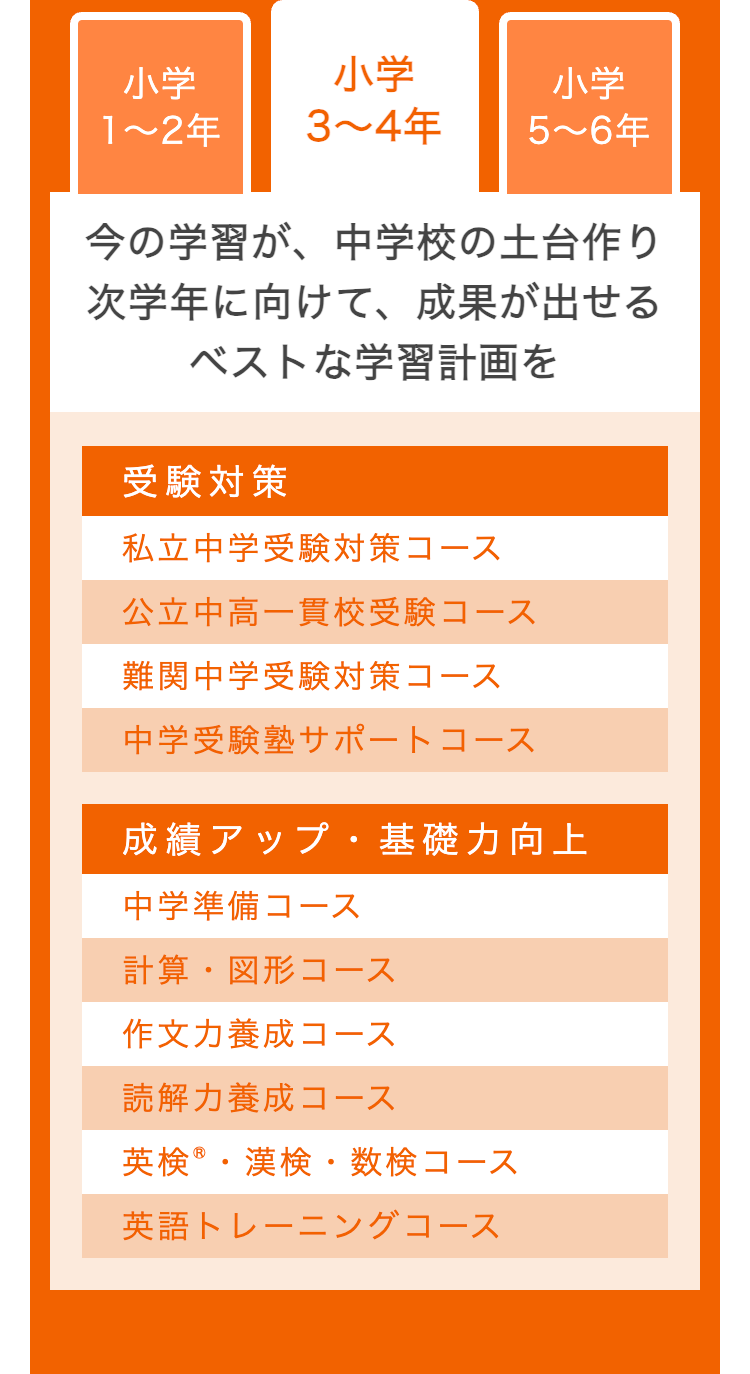 小学
小学
小学
1~2年
3~4年
5~6年
今の学習が、 中学校の土台作り
次学年に向けて、 成果が出せる
ベストな学習計画を
受験対策
私立中学受験対策コース
公立中高一貫校受験コース
難関中学受験対策コース
中学受験塾サポートコース
成績アップ・基礎力向上
中学準備コース
計算・図形コース
作文力養成コース
読解力養成コース
英検®・漢検・数検コース
英語トレーニングコース