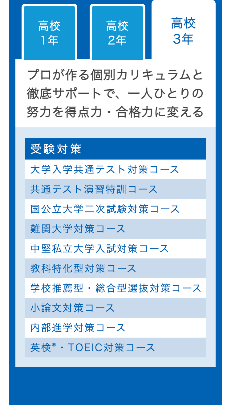 高校
高校
高校
1年
2年
3年
プロが作る個別カリキュラムと
徹底サポートで、一人ひとりの
努力を得点力・合格力に変える
受験対策
大学入学共通テスト対策コース
共通テスト演習特訓コース
国公立大学二次試験対策コース
難関大学対策コース
中堅私立大学入試対策コース
教科特化型対策コース
学校推薦型・総合型選抜対策コース
小論文対策コース
内部進学対策コース
英検®・TOEIC対策コース