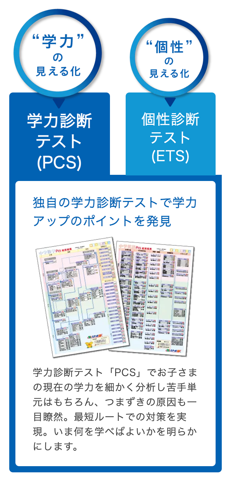 “学力”
の
見える化
“個性
の
"
見える化
学力診断
テスト
(PCS)
個性診斷
テスト
(ETS)
独自の学力診断テストで学力
アップのポイントを発見
中学数学PCS
中学英語PCS
A
学力診断テスト 「PCS」 でお子さま
の現在の学力を細かく分析し苦手単
元はもちろん、 つまずきの原因も一
目瞭然。 最短ルートでの対策を実
現。いま何を学べばよいかを明らか
にします。